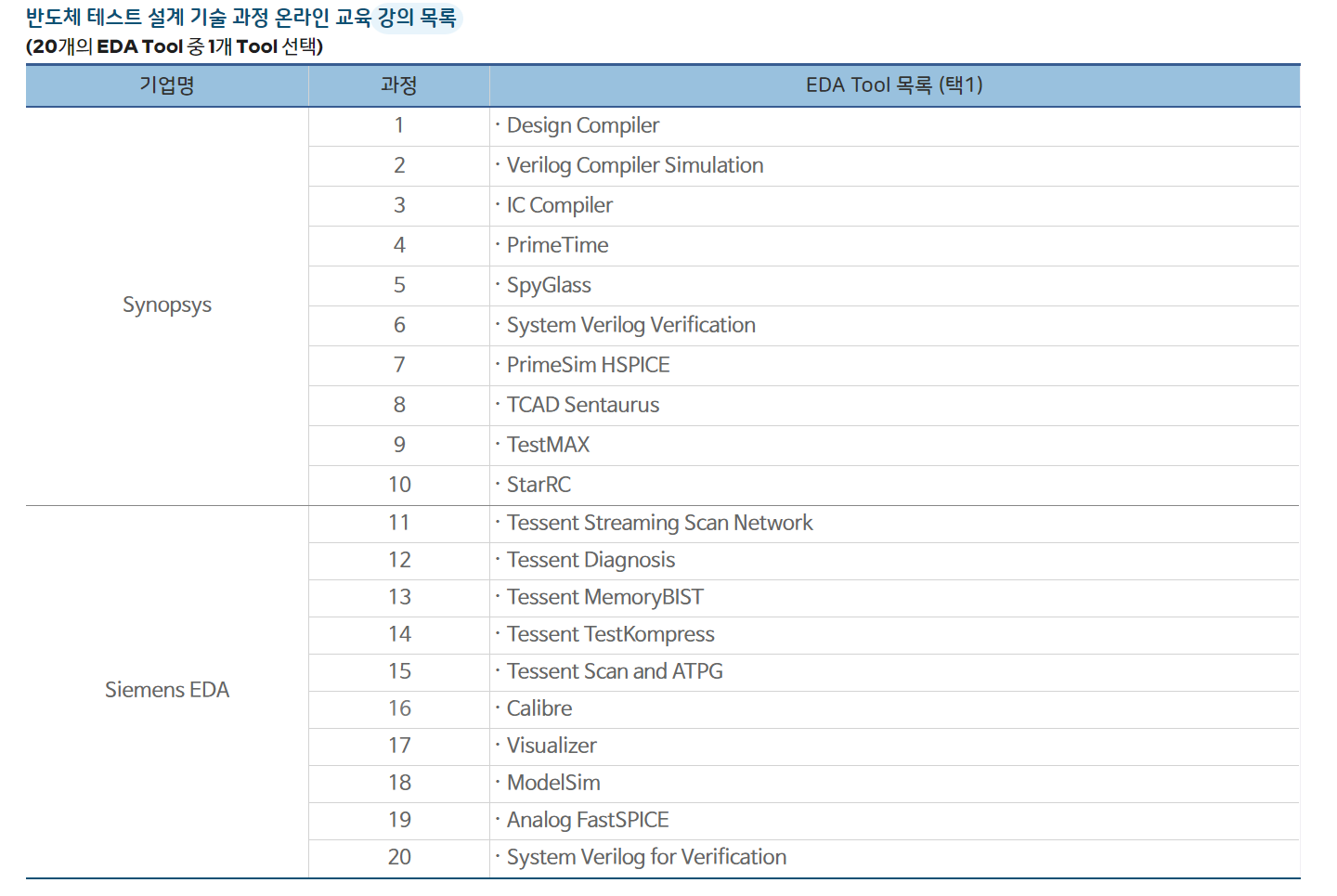 ※반도체 테스트 설계 기술 과정 온라인 교육생 모집공고※