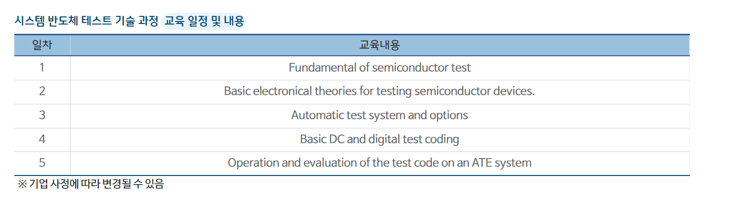 ※ 인공지능 시스템 반도체 테스트 기술 과정 교육생 모집공고( :Cohu) ※