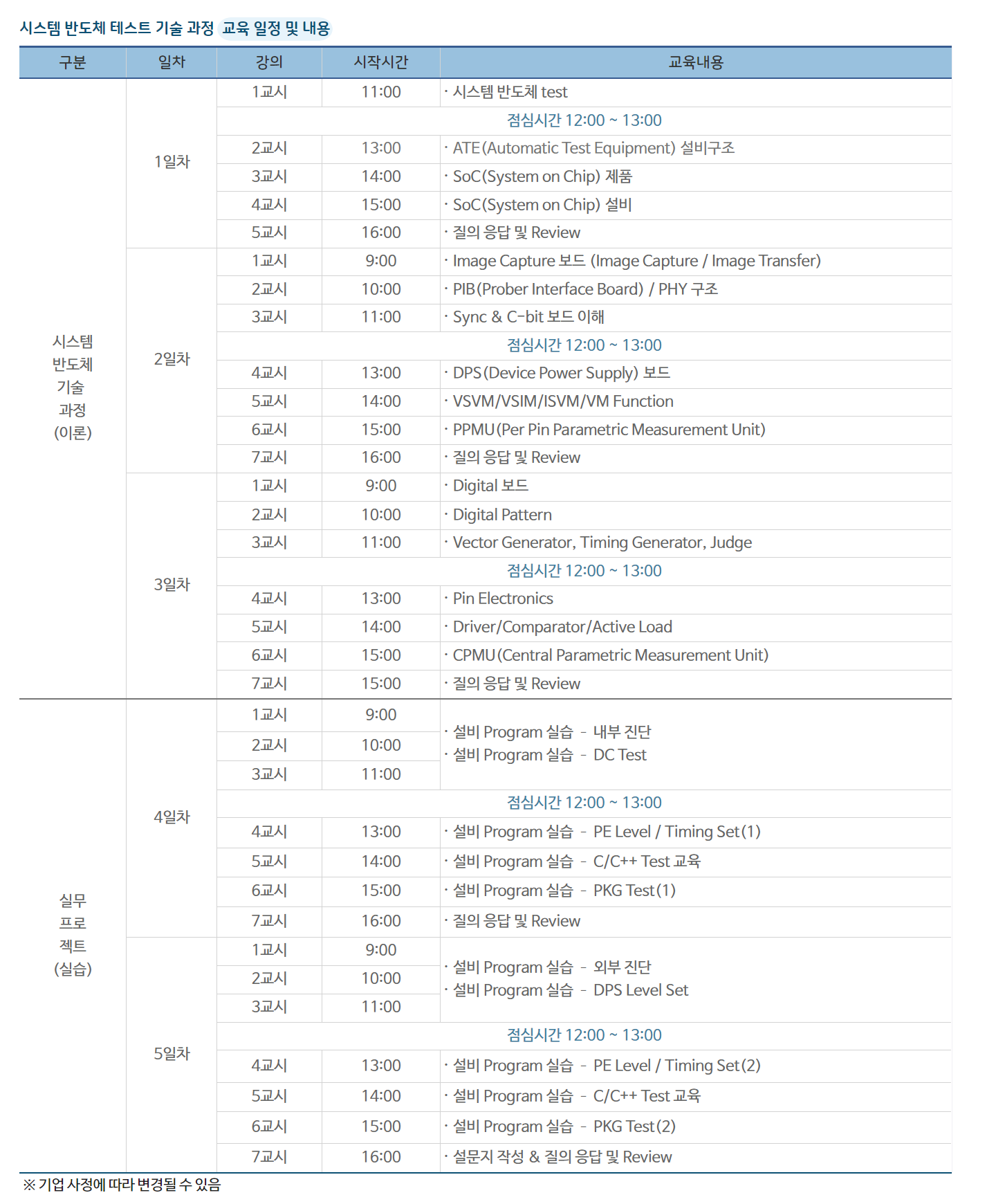 ※ 시스템 반도체 테스트 기술 과정 교육생 모집공고( :Exicon)※