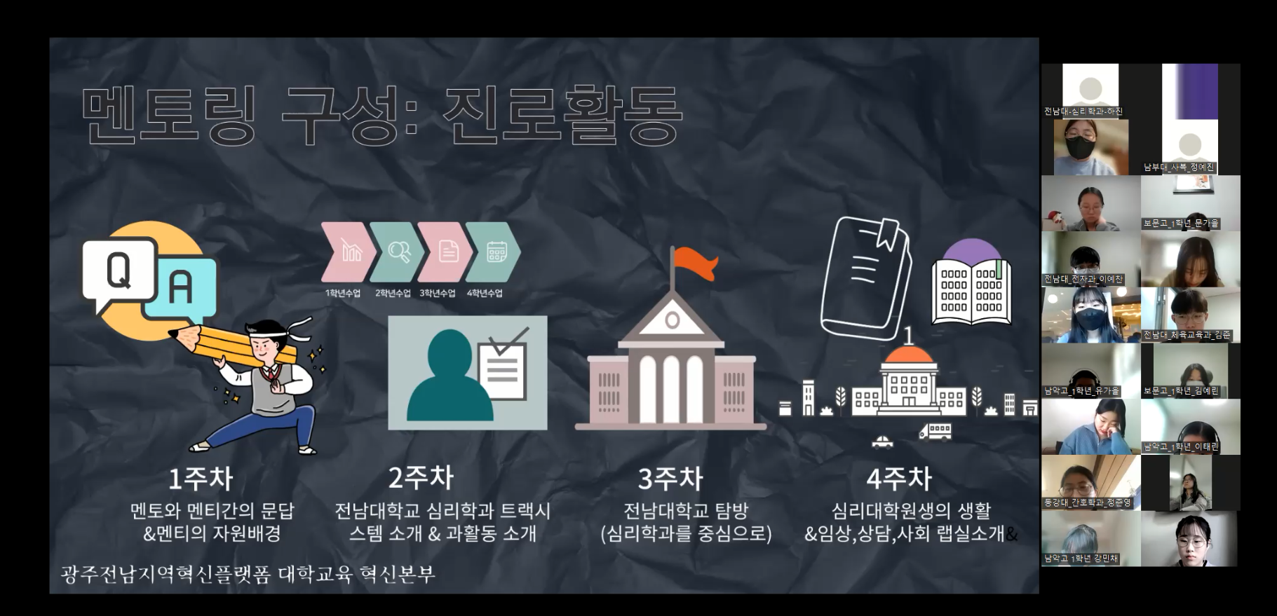 광주전남지역혁신플랫폼 대학교육혁신본부지역 고교생-대학생 간 멘토링 프로그램 성과 간담회 개최