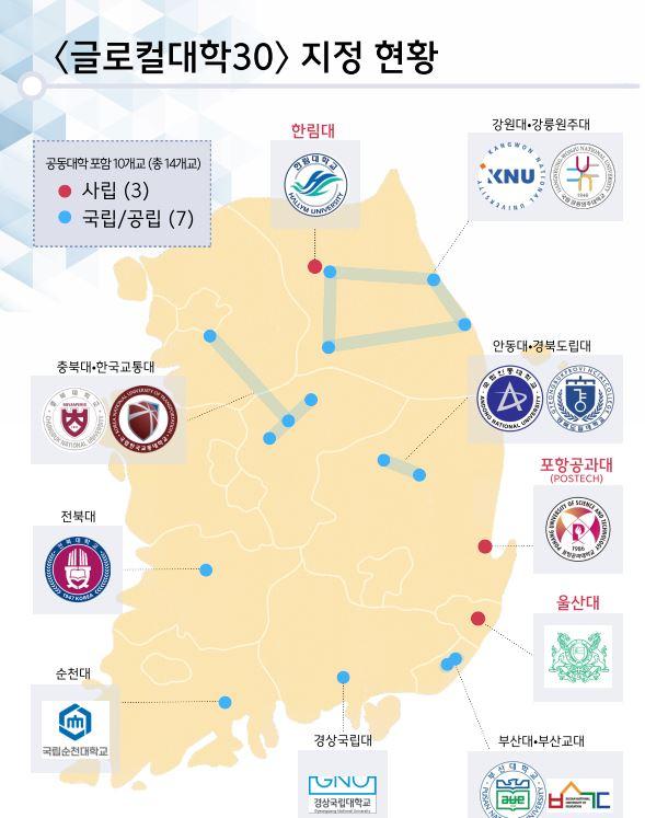 경북대·목포대 등 10곳… '5년간 1000억 원' 글로컬대학 선정